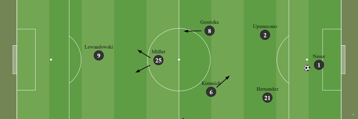 4-3-3 ve 3-5-2 Formasyonları Arasındaki Temel Farklar